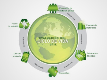 Estrategias Sostenibles, Asesorias Ambientales, Economia Circular